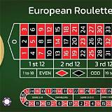 strelabet european roulette